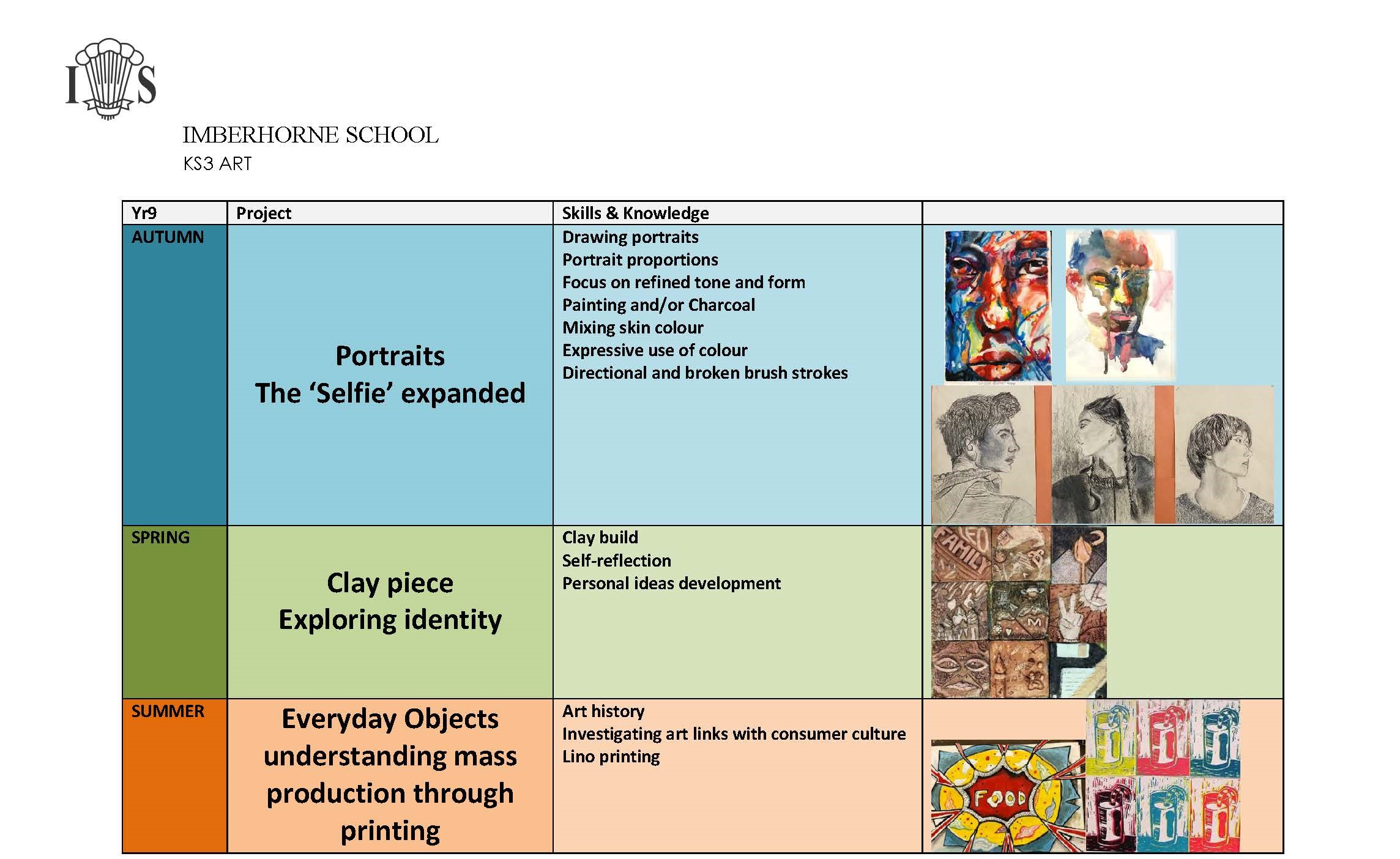 Ks3 5 Curriculum Map For Art And Design Teaching Reso vrogue.co